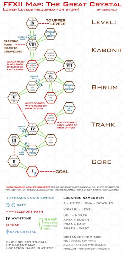 giruvegan|ff12 map of great crystal.